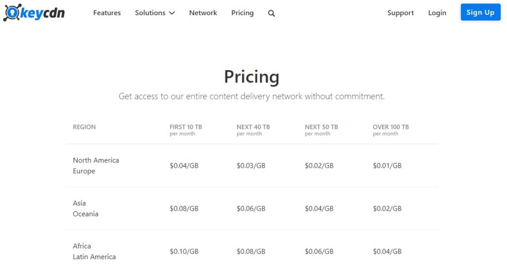 KeyCDN Pricing