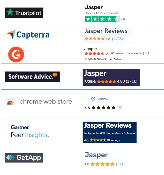 Jasper Review Ratings Summary