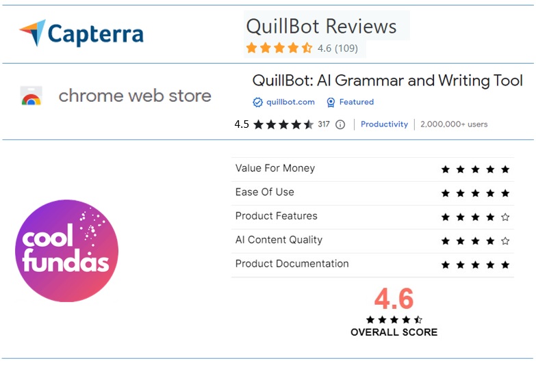 Review ratings-QuillBot