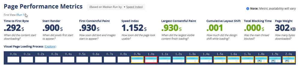 WordPress Speed Test WebPageTest Report Summary