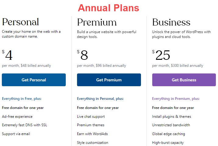 WordPress.com vs WordPress.org Annual Plan 2