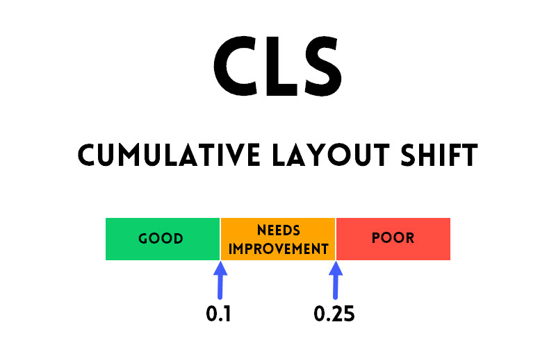 Cumulative Layout Shift - Core Web Vital