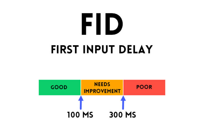 First Input Delay - Core Web Vital