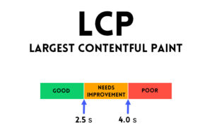Largest Contentful Paint - Core Web Vital Threshold