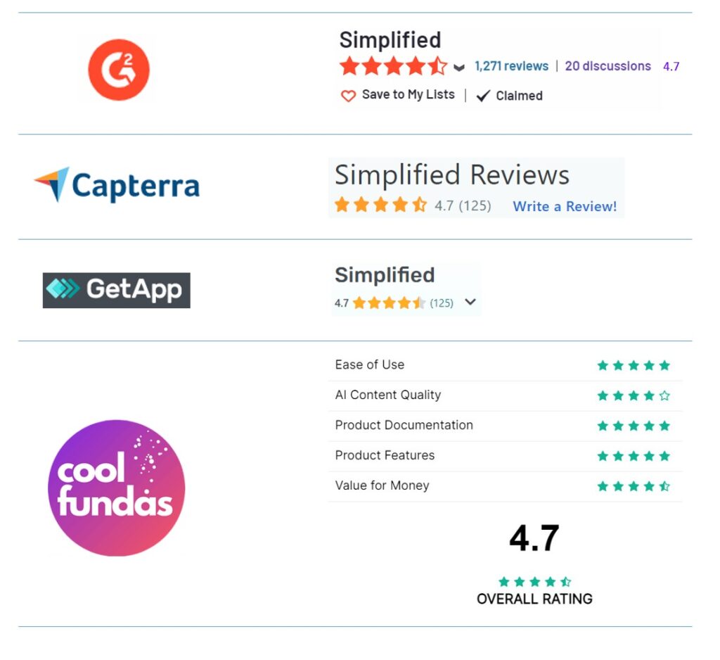 Simplified User Ratings