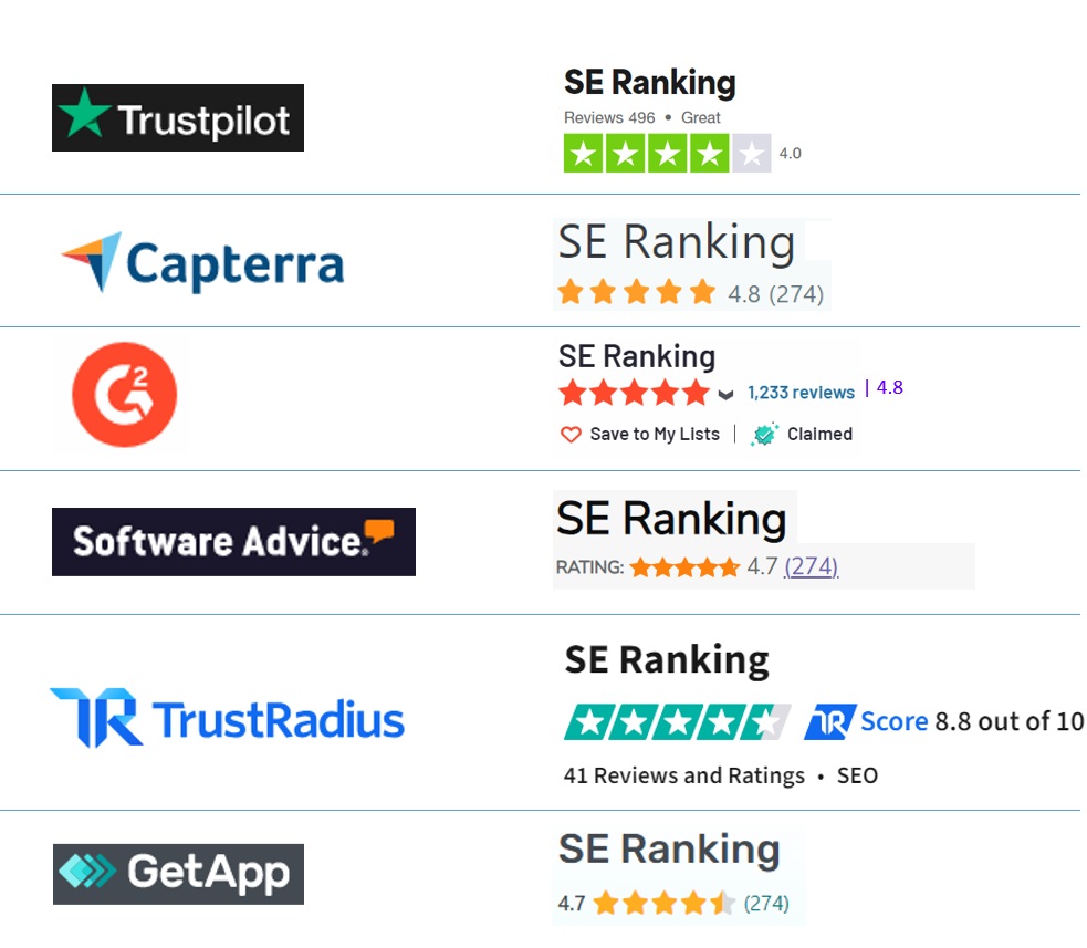SE Ranking Ratings