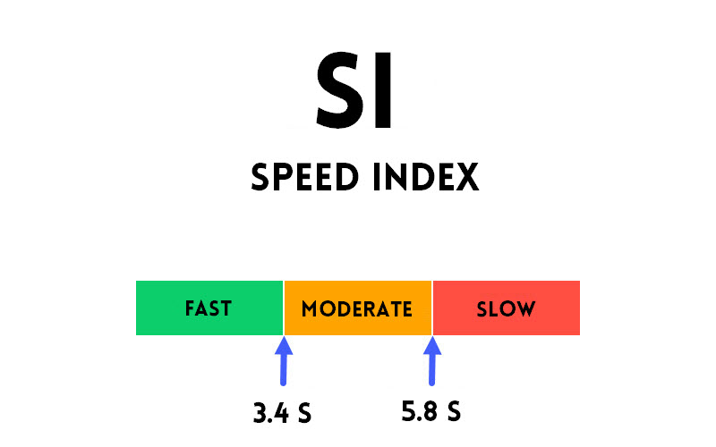 Speed Index Other Web Vital