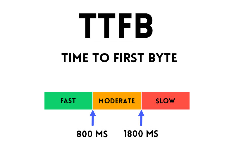 TTFB - Other Web Vital