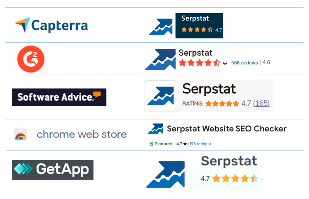 Serpstat User Rating